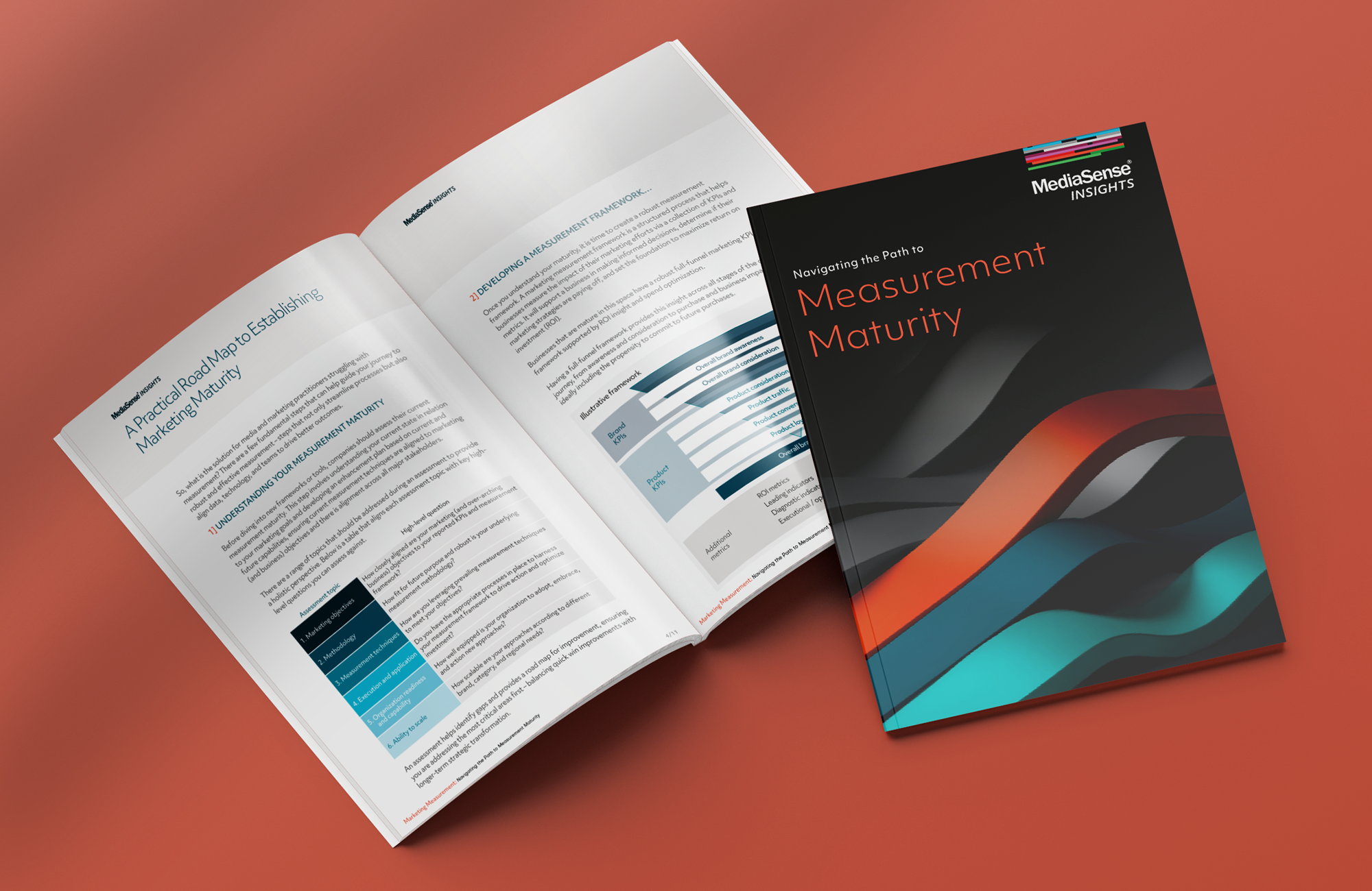 Marketing Measurement: Navigating the Path to Measurement Maturity
